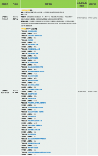 360产品动态播报 2019/12/27