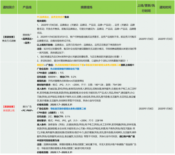 360产品动态播报 2020/1/10