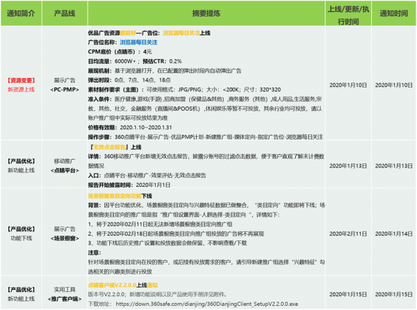 360产品动态播报 2020/1/17
