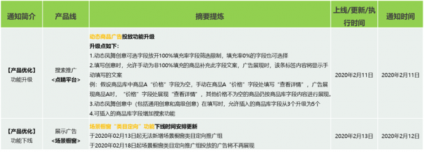 360产品动态播报 2020/2/14