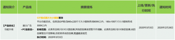 360产品动态播报 2020/2/29