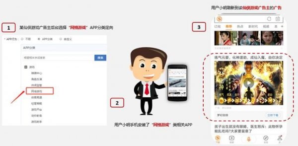 搜狗APP行为定向功能
