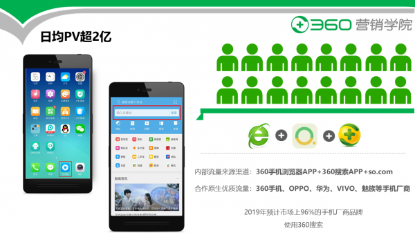 360手机端C类资源