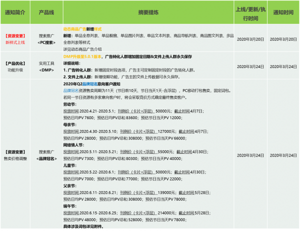 360产品动态播报 2020/03/30