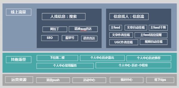 百度智能小程序介绍