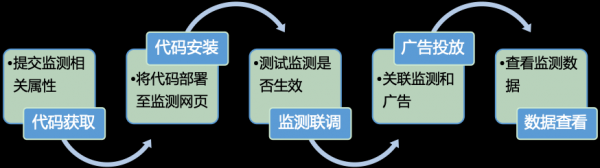 神马转化追踪-网页监测