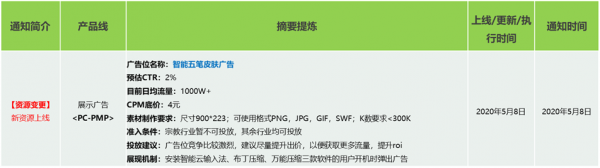 360产品动态播报 2020/05/18