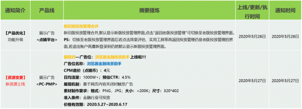 360产品动态播报 2020/06/04