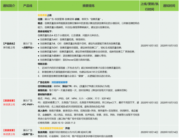360产品动态播报 2020/10/16