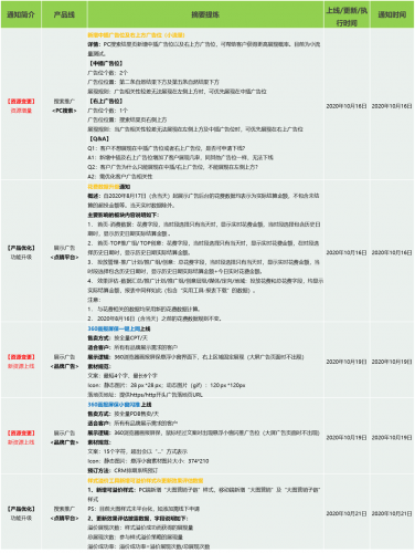 360产品动态播报 2020/10/23