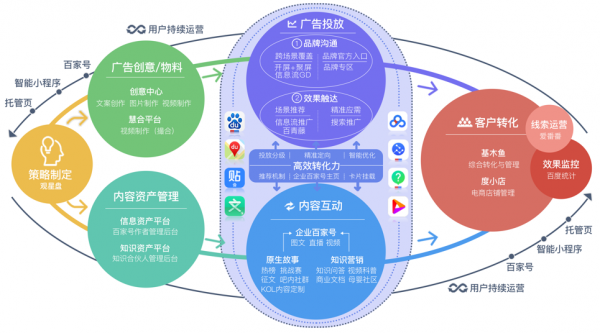 图解百度广告全景