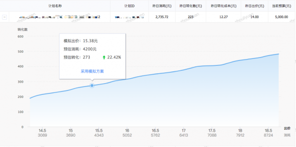 如何使用抖音竞价模拟器