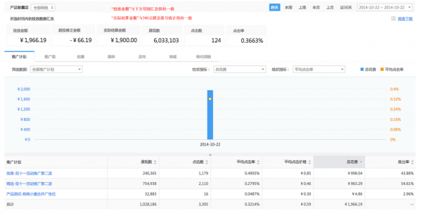360信息流数据报告