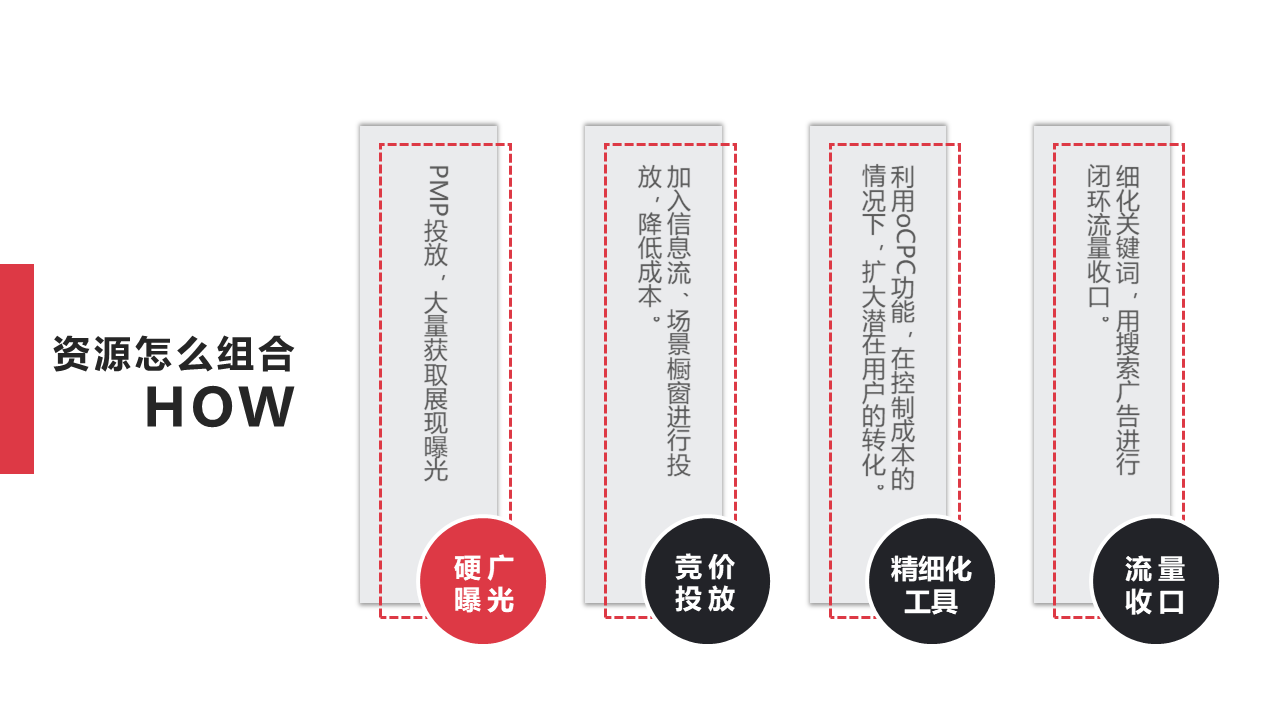360精细化营销“三步曲”.png