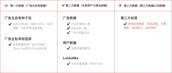 什么是今日头条付费人群包？