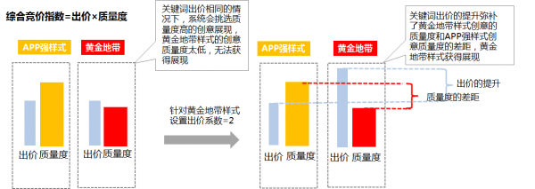 神马搜索样式高展