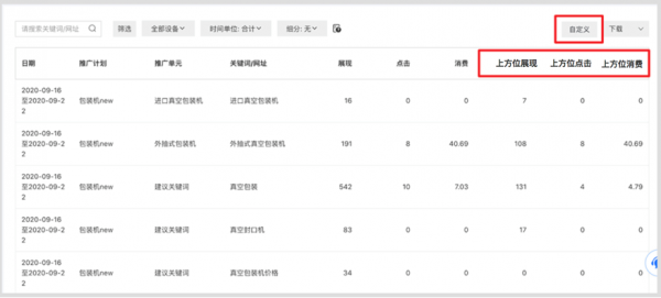百度搜索竞价原理和竞争力指标—上方位数据