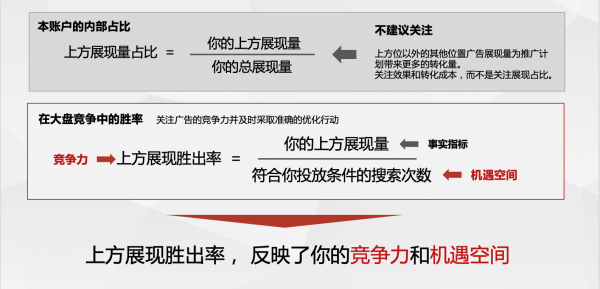 百度搜索竞价原理和竞争力指标—上方展现胜出率