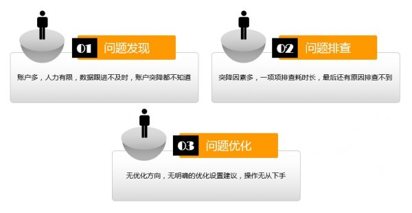 神马搜索突降诊断