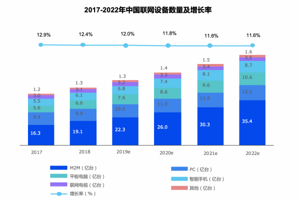 360营销助力ToB企业打破B2B营销迷思